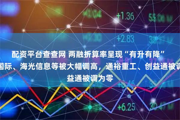 配资平台查查网 两融折算率呈现“有升有降” 中芯国际、海光信息等被大幅调高,通裕重工、创益通被调为零